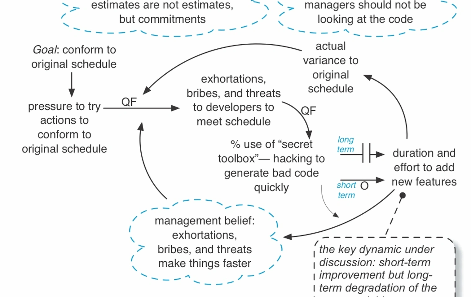 Systems thinking coaching session